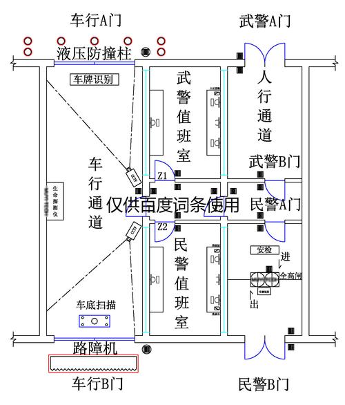 监狱通道门禁管理系统